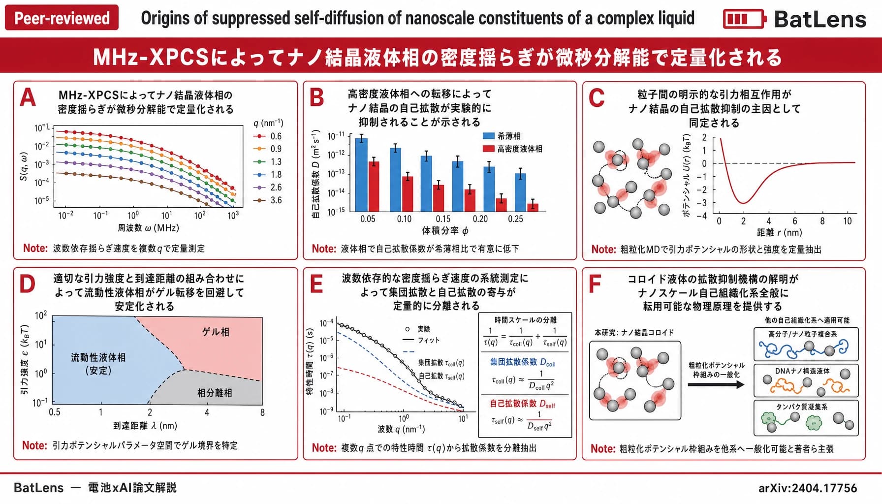 Origins of suppressed self-diffusion of nanoscale constituents of a complex liquid