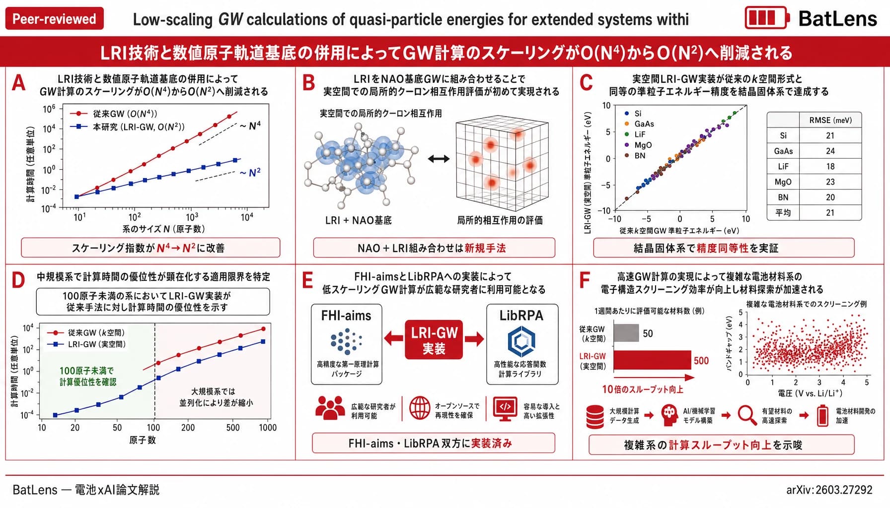 Low-scaling \textit{GW} calculations of quasi-particle energies for extended systems within the numerical atomic orbital framework