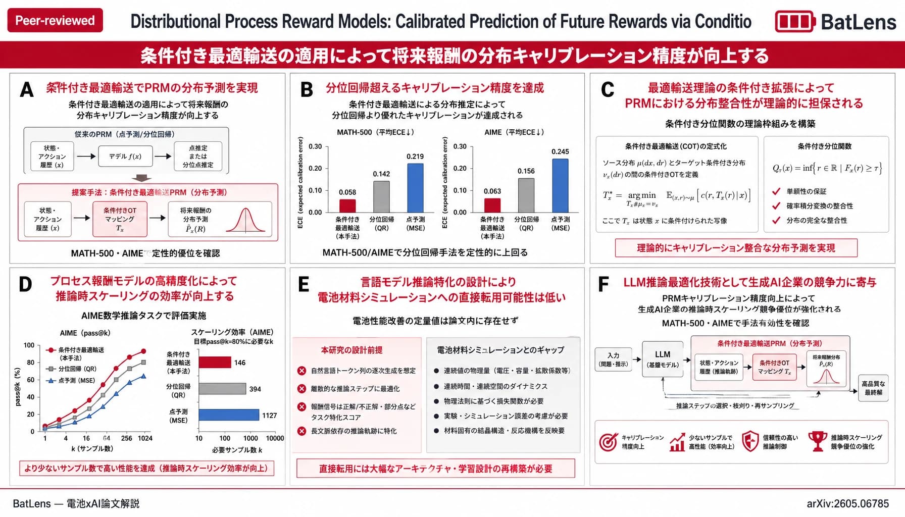Distributional Process Reward Models: Calibrated Prediction of Future Rewards via Conditional Optimal Transport
