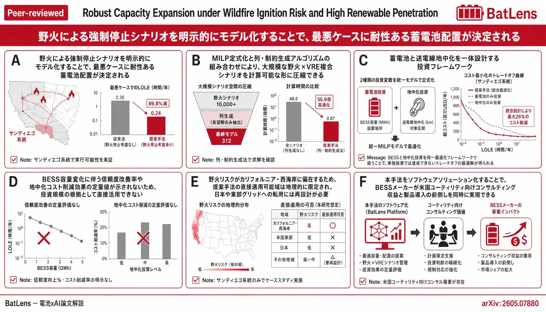 Robust Capacity Expansion under Wildfire Ignition Risk and High Renewable Penetration