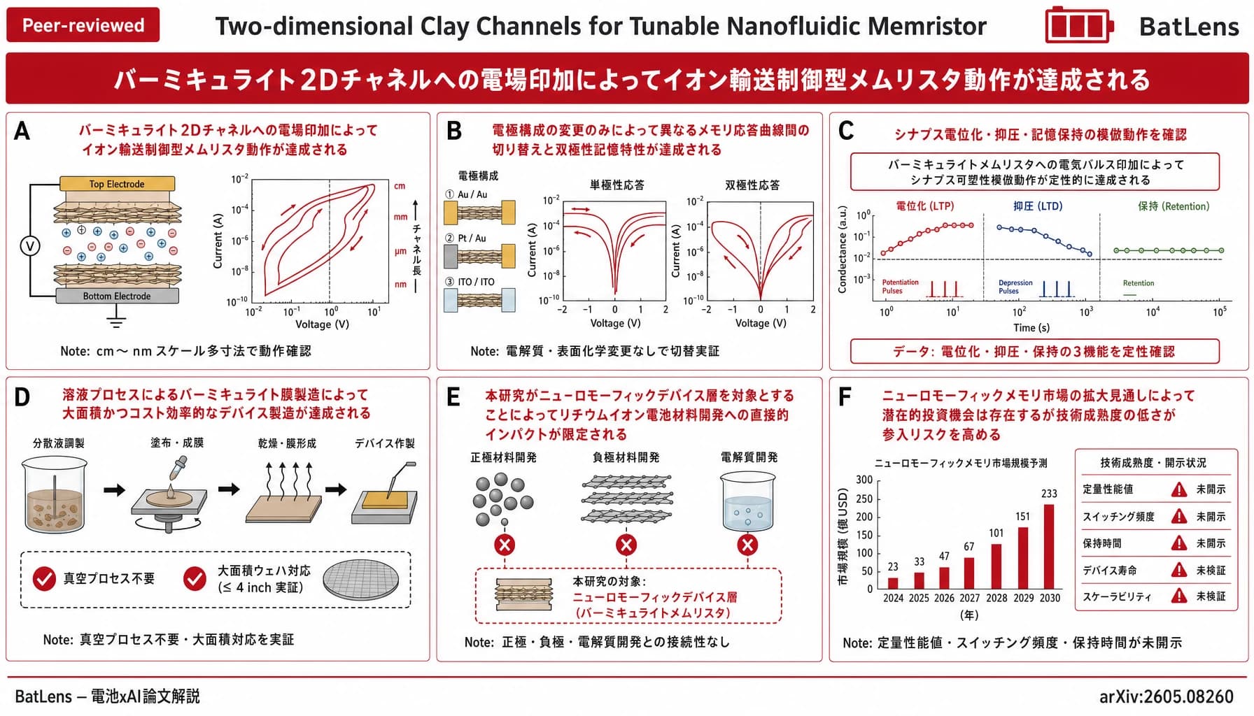 Two-dimensional Clay Channels for Tunable Nanofluidic Memristor