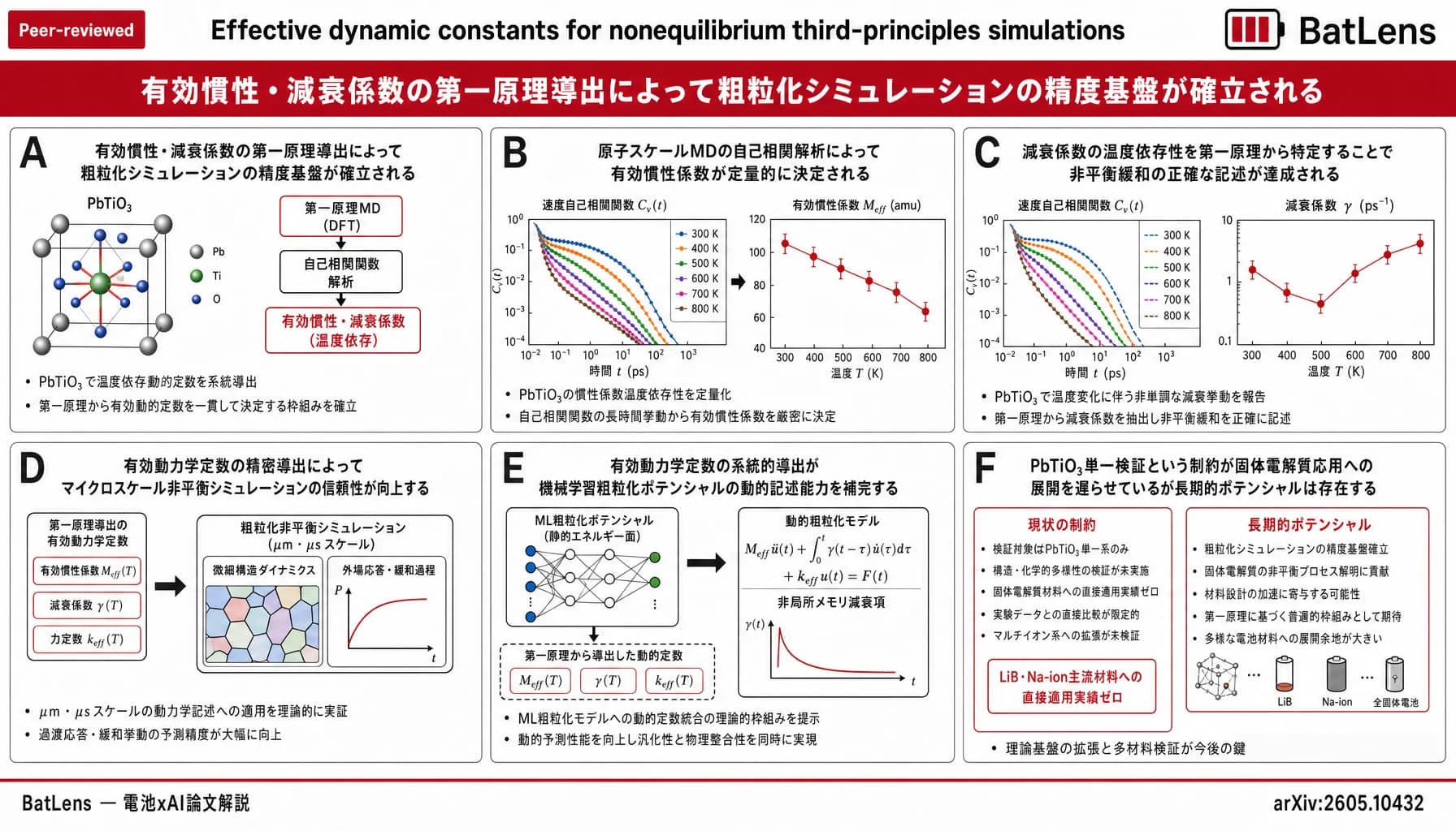 Effective dynamic constants for nonequilibrium third-principles simulations