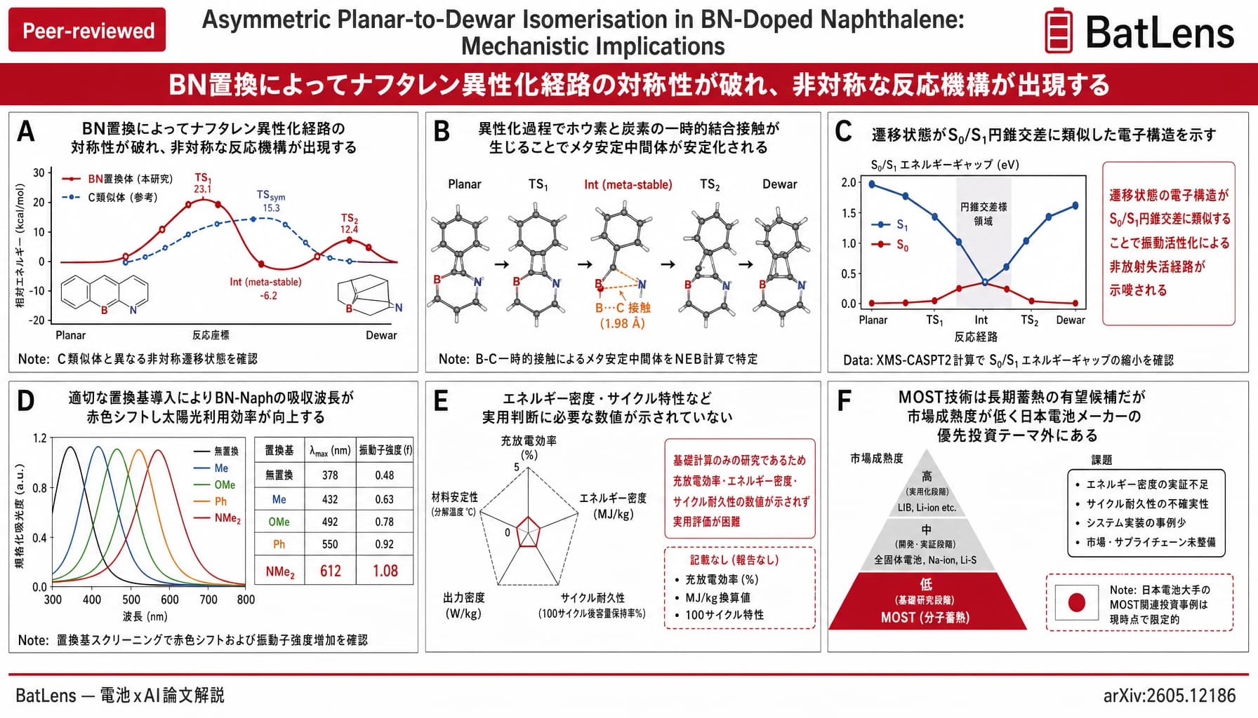 Asymmetric Planar-to-Dewar Isomerisation in BN-Doped Naphthalene: Mechanistic Implications for Molecular Solar Thermal Storage