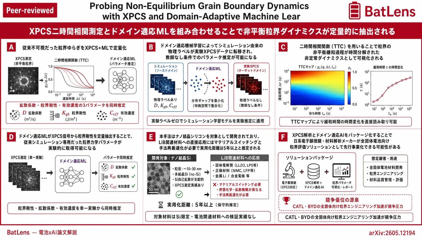 Probing Non-Equilibrium Grain Boundary Dynamics with XPCS and Domain-Adaptive Machine Learning