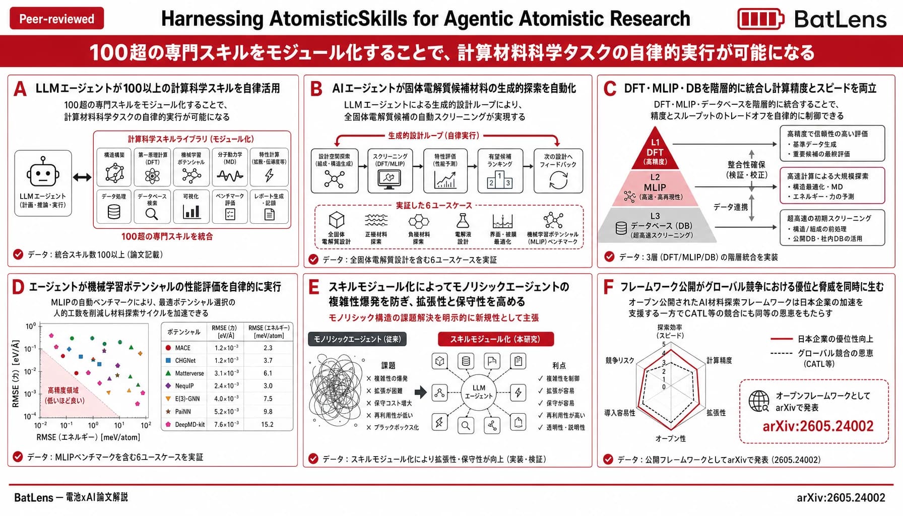Harnessing AtomisticSkills for Agentic Atomistic Research