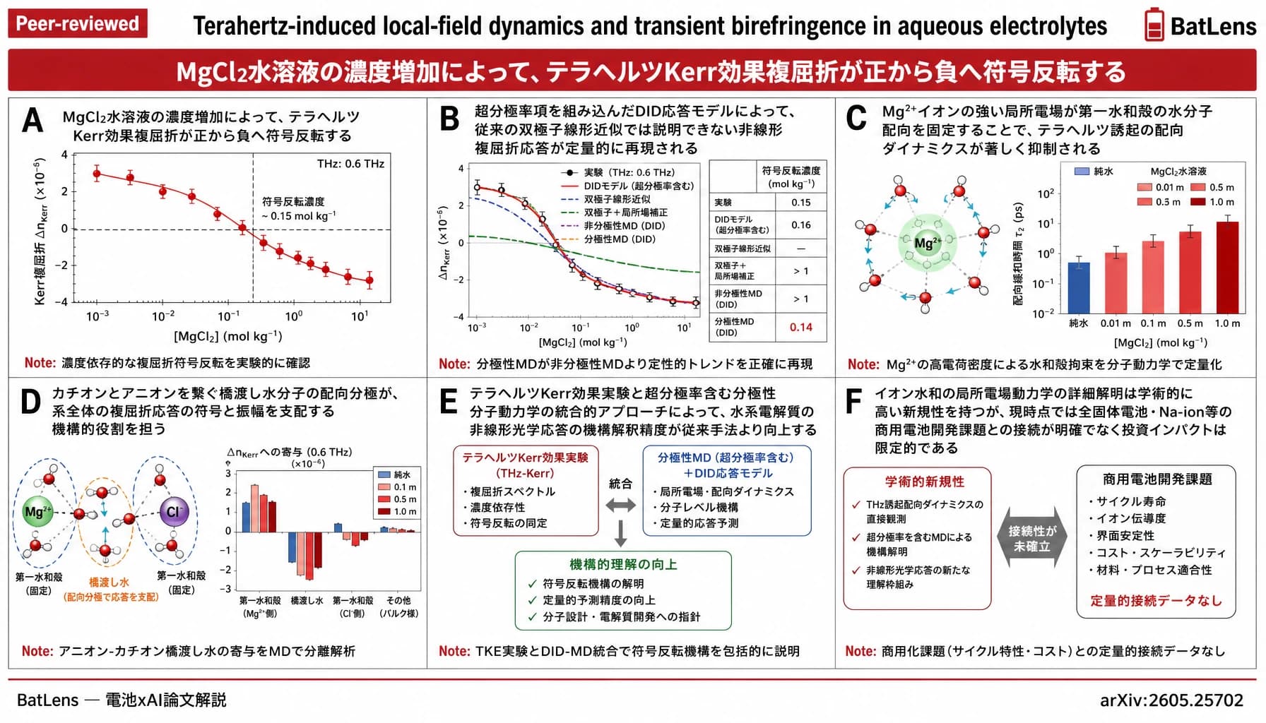 Terahertz-induced local-field dynamics and transient birefringence in aqueous electrolytes