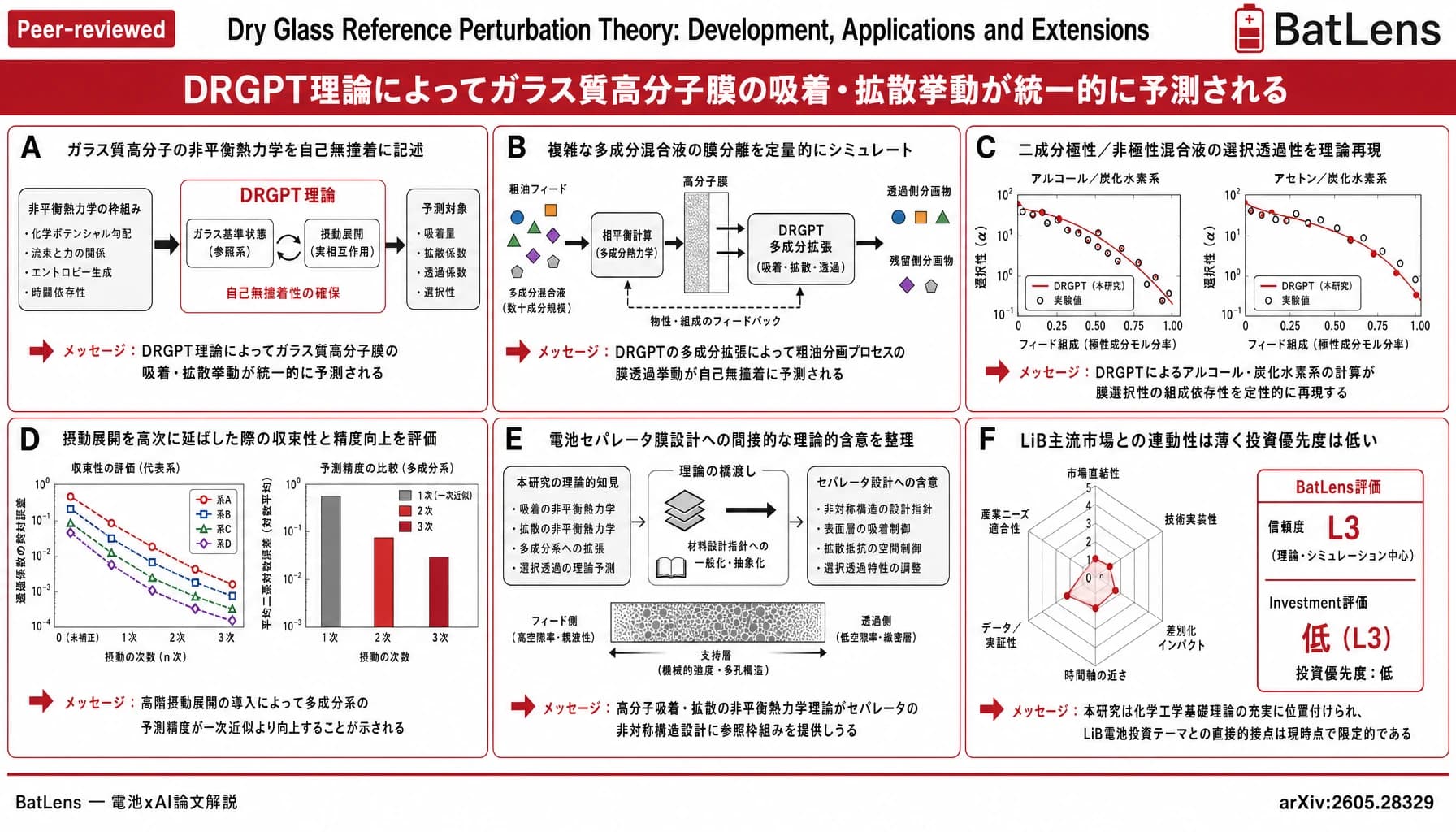 Dry Glass Reference Perturbation Theory: Development, Applications and Extensions